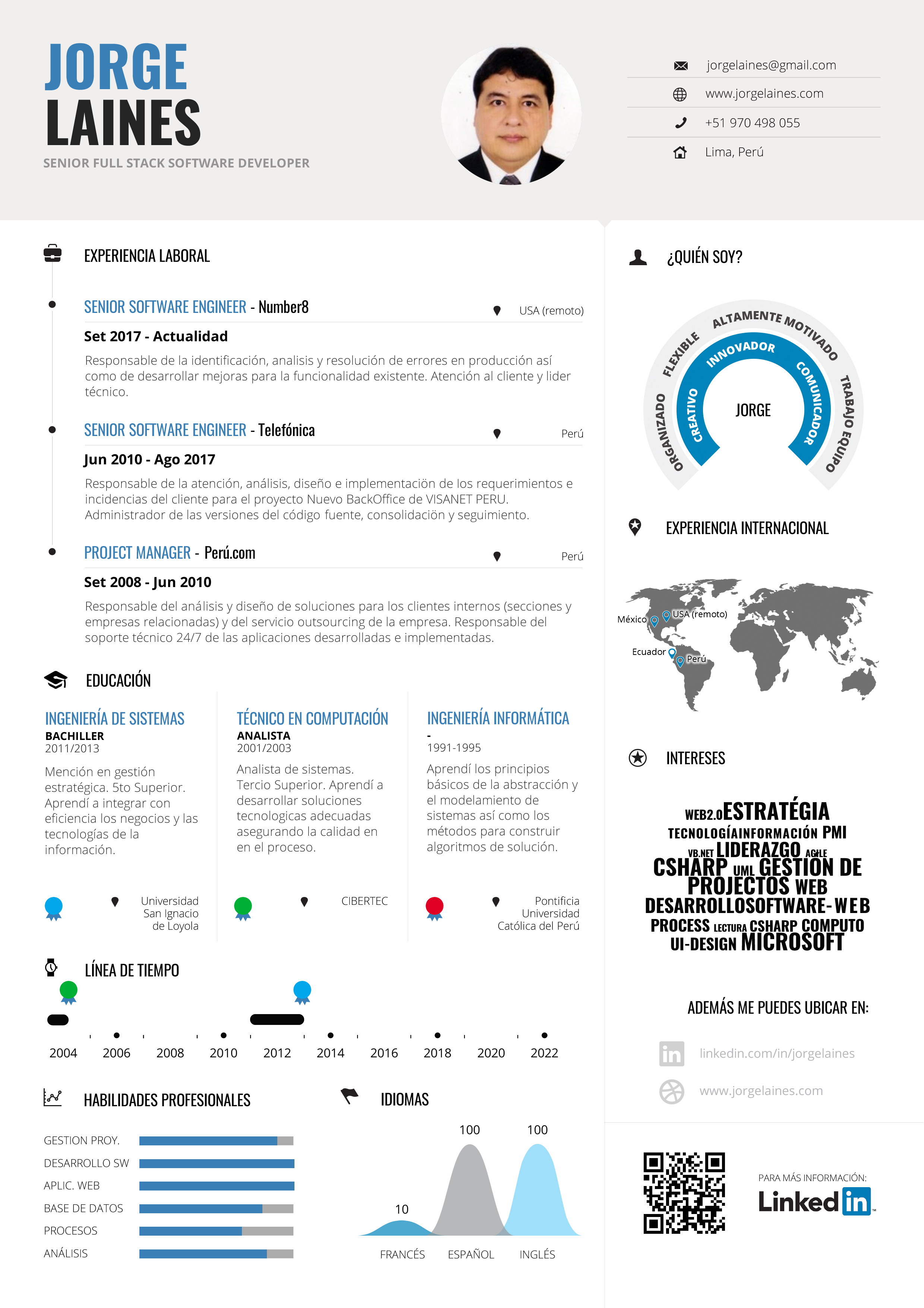 Laines Pacheco Jorge Carlos CV